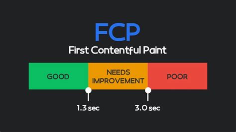 first contentful paint test|fcp calculator.